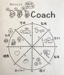子供向けコーチングプログラム『ひふみコーチング』のイラストつきワークブック画像