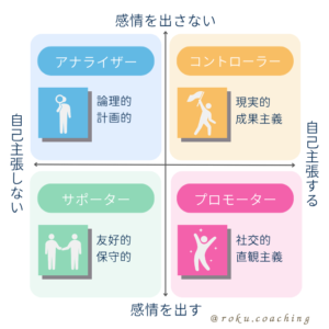4Typesという診断ツールを受けると分かる4つのタイプ